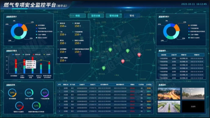 防患未“燃”：燃气安全综合监测解决方案