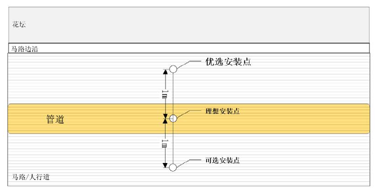 地埋式气体监测终端